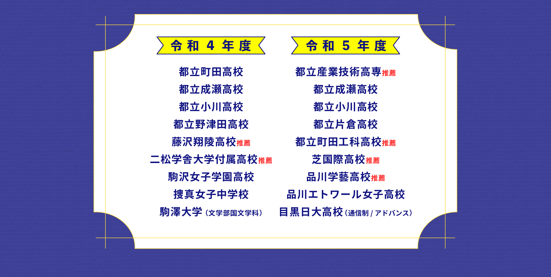 第一志望合格率100％